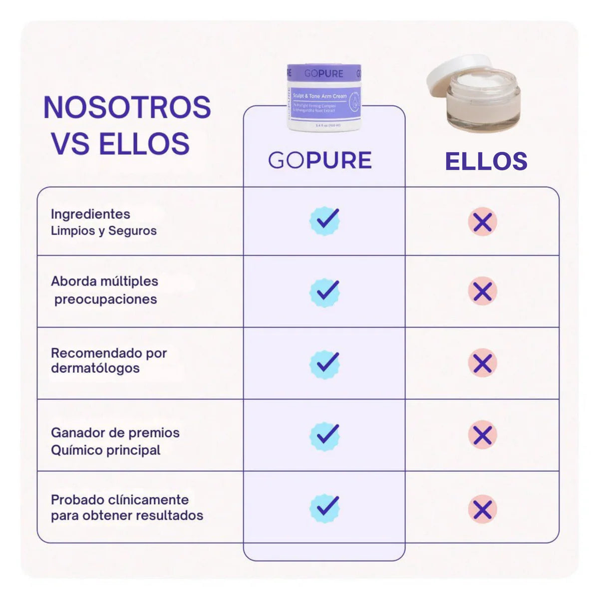 Crema Esculpidora y Reafirmante para Brazos