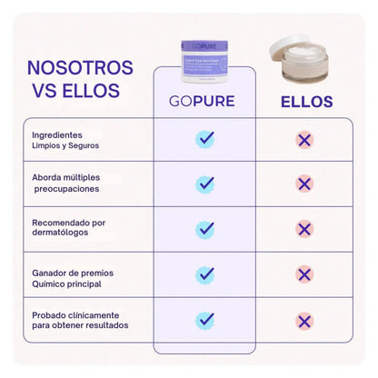 Crema Esculpidora y Reafirmante para Brazos